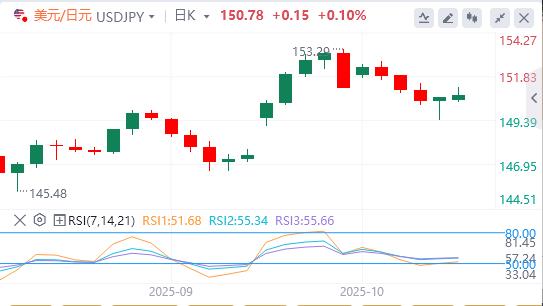 Der Dollar schwächt sich ab, da die Handelsspannungen zwischen den USA und China nachlassen(图3)
