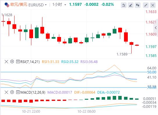 Der Dollar erholt sich, das Pfund fällt aufgrund schwacher britischer Inflationsdaten(图1)