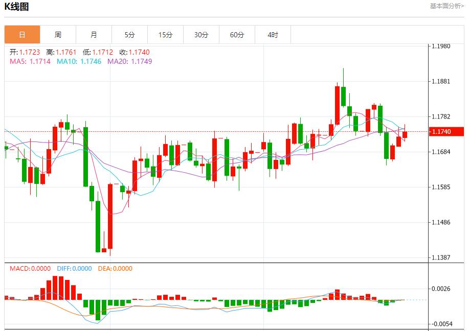 德国通胀超出预期,9月30日现货黄金、白银、原油、外汇短线走势分析(图1) 德国通胀超出预期,9月30日现货黄金、白银、原油、外汇短线走势分析(图1)