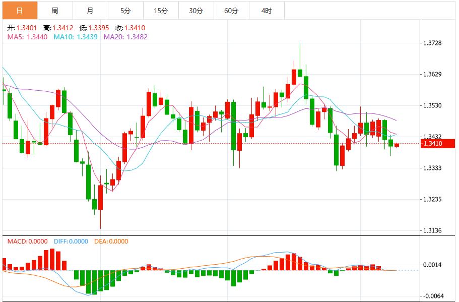 Der US-Dollar-Index schwankte über der Marke von 99 und die Federal Reserve gab Signale zur Unterstützung der Rallye heraus.(图2)