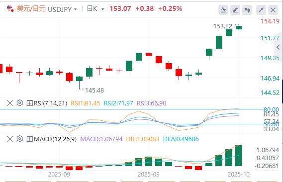 Le gouvernement américain continue de fermer ses portes et le discours de Powell aura lieu ce soir !(图3) Le gouvernement américain continue de fermer ses portes et le discours de Powell aura lieu ce soir !(图3)