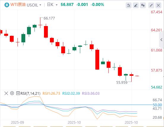 The U.S. dollar index remains volatile, the U.S. government shutdown may end this week(图5)