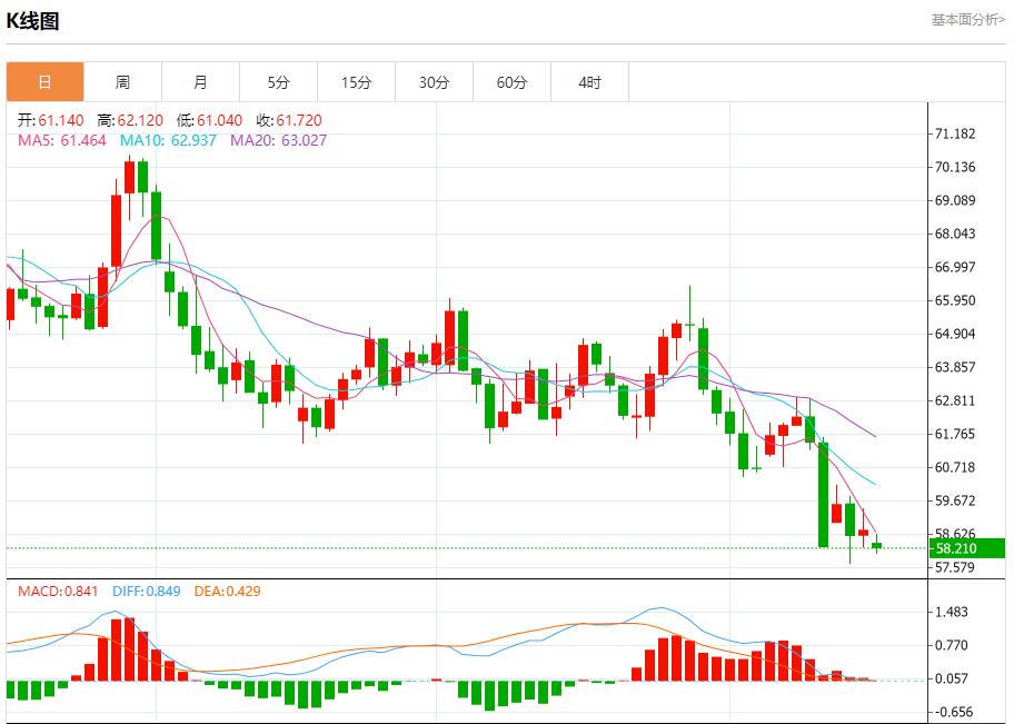 US-Notenbankgouverneur Waller befürwortet schrittweise Zinssenkungen. Analyse des kurzfristigen Trends von Spotgold, Silber, Rohöl und Devisen am 16. Oktober(图5)