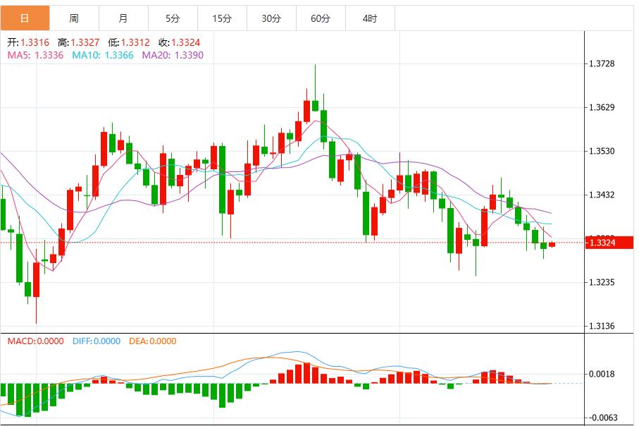L’indice del dollaro sale mentre Powell getta acqua fredda sulle aspettative di taglio dei tassi a dicembre(图3)