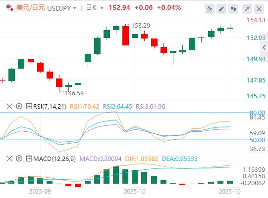 Markets calm on optimism over U.S.-China trade deal(图3)