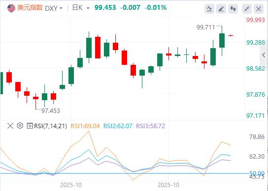 Trump rivela “enorme accordo”, la Bce tiene duro per la terza riunione consecutiva(图1) Trump rivela “enorme accordo”, la Bce tiene duro per la terza riunione consecutiva(图1)