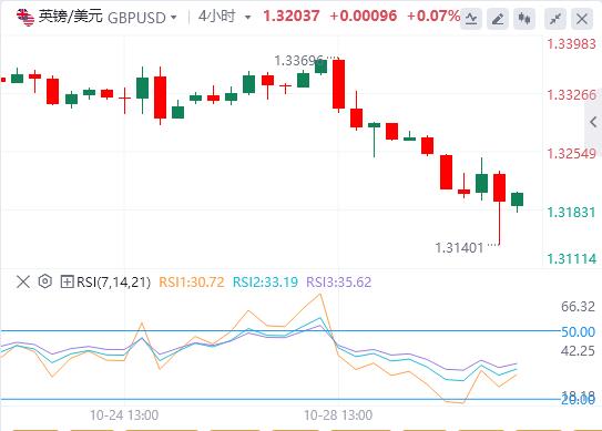 La Federal Reserve ha tagliato i tassi di interesse di 25 punti base www.uniff.orge previsto e l’indice del dollaro USA è tornato a quota 99(图2) La Federal Reserve ha tagliato i tassi di interesse di 25 punti base www.uniff.orge previsto e l’indice del dollaro USA è tornato a quota 99(图2)