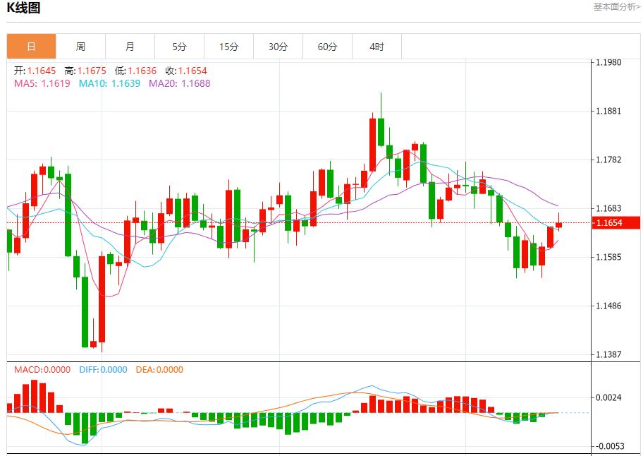 US-Notenbankgouverneur Waller befürwortet schrittweise Zinssenkungen. Analyse des kurzfristigen Trends von Spotgold, Silber, Rohöl und Devisen am 16. Oktober(图1)