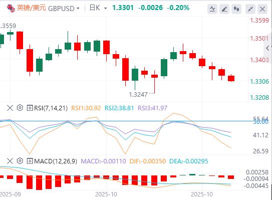 Der US-Dollar durchbricht die Marke von 99 und heute Abend kommen die schweren US-Daten!(图2)
