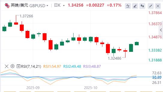 Le dollar a raté la barre des 99 et le gouverneur de la Fed, Milan, a appelé à une baisse rapide des taux dintérêt.(图3) Le dollar a raté la barre des 99 et le gouverneur de la Fed, Milan, a appelé à une baisse rapide des taux dintérêt.(图3)