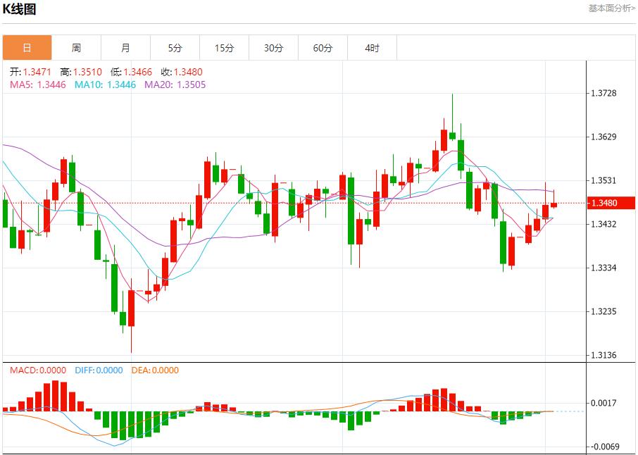The next day when the government shutdown entered, the analysis of the short-term trend of spot gold, silver, crude oil and foreign exchange on October 2(图2)