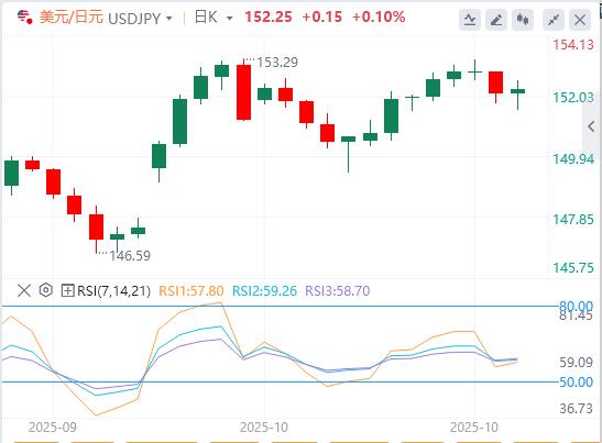 Der US-Dollar-Index bleibt unter der Marke von 99 und der Fokus richtet sich auf die politischen Entscheidungen der Federal Reserve und der Bank of Canada.(图3) Der US-Dollar-Index bleibt unter der Marke von 99 und der Fokus richtet sich auf die politischen Entscheidungen der Federal Reserve und der Bank of Canada.(图3)