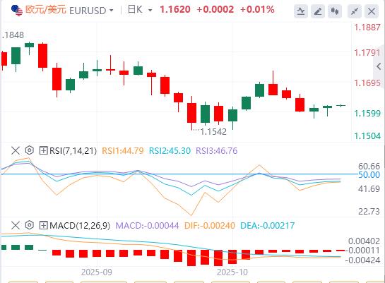 Der US-Dollar-Index bleibt volatil und internationales Rohöl steigt um mehr als 5 %(图2)