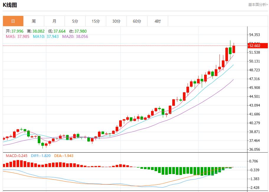 Bank of America’s quarterly results are impressive, analysis of short-term trends of spot gold, silver, crude oil and foreign exchange on October 15(图4) Bank of America’s quarterly results are impressive, analysis of short-term trends of spot gold, silver, crude oil and foreign exchange on October 15(图4)