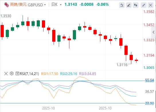 Il dollaro mantiene i guadagni settimanali mentre le acque della banca centrale si calmano(图1) Il dollaro mantiene i guadagni settimanali mentre le acque della banca centrale si calmano(图1)