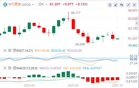 Der Dollar steht bei der 99-Marke und die „dritten Führer“ der Fed unterstützen weitere Zinssenkungen(图5)