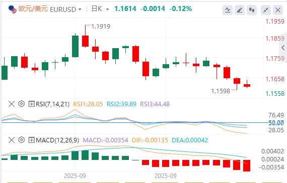 Le gouvernement américain continue de fermer ses portes et le discours de Powell aura lieu ce soir !(图1) Le gouvernement américain continue de fermer ses portes et le discours de Powell aura lieu ce soir !(图1)
