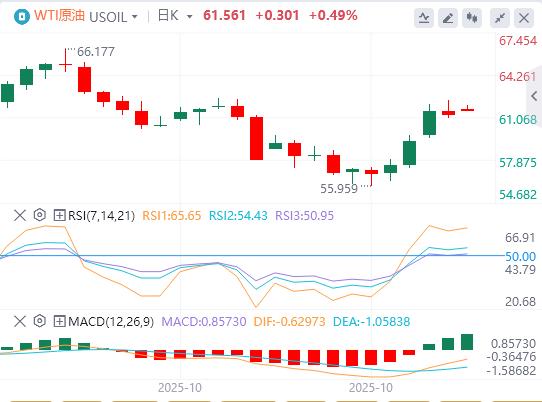 U.S. CPI in September was lower than expected across the board, and gold, silver, and oil opened with a huge shock on Monday!(图5) U.S. CPI in September was lower than expected across the board, and gold, silver, and oil opened with a huge shock on Monday!(图5)