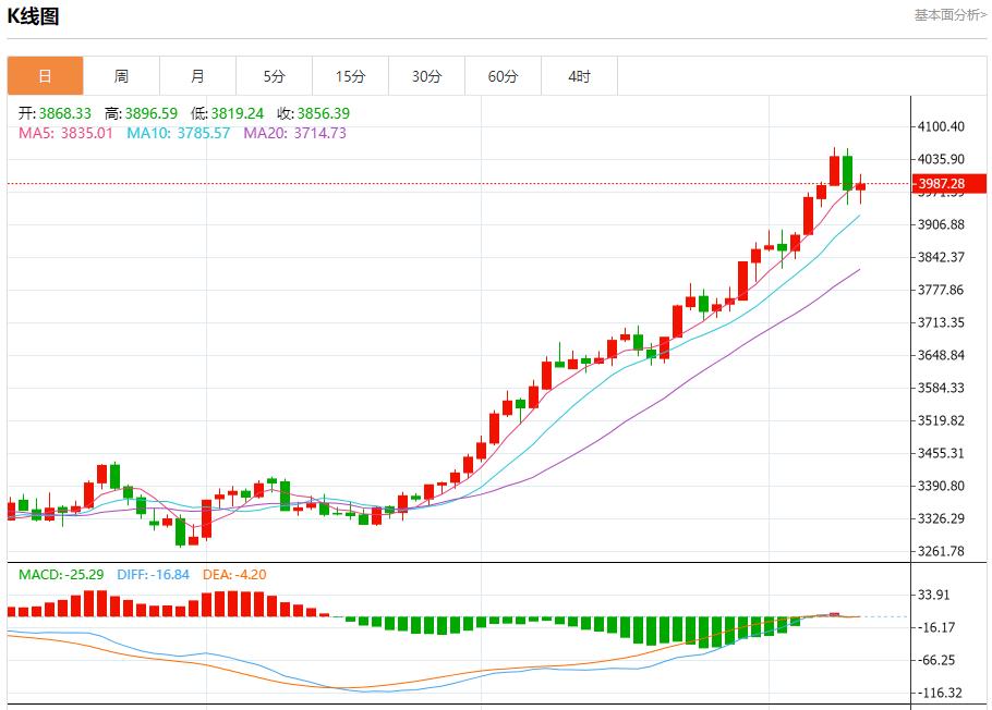 日本政坛变局引爆汇市,10月10日现货黄金、白银、原油、外汇短线走势分析(图3) 日本政坛变局引爆汇市,10月10日现货黄金、白银、原油、外汇短线走势分析(图3)