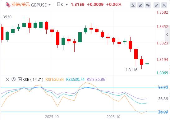 Trump rivela “enorme accordo”, la Bce tiene duro per la terza riunione consecutiva(图3) Trump rivela “enorme accordo”, la Bce tiene duro per la terza riunione consecutiva(图3)