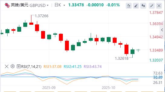 美元指数跌破99关口,特朗普发声!(图3) 美元指数跌破99关口,特朗普发声!(图3)