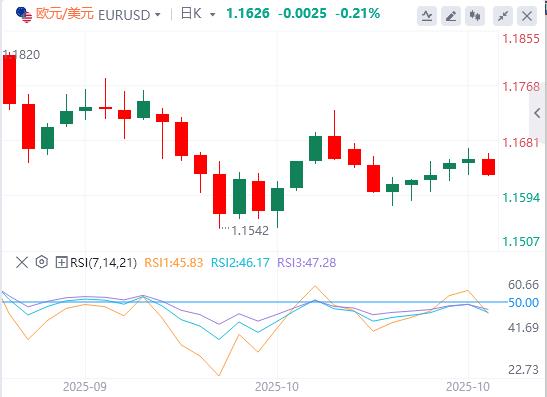 Der US-Dollar-Index bleibt unter der Marke von 99 und der Fokus richtet sich auf die politischen Entscheidungen der Federal Reserve und der Bank of Canada.(图1) Der US-Dollar-Index bleibt unter der Marke von 99 und der Fokus richtet sich auf die politischen Entscheidungen der Federal Reserve und der Bank of Canada.(图1)