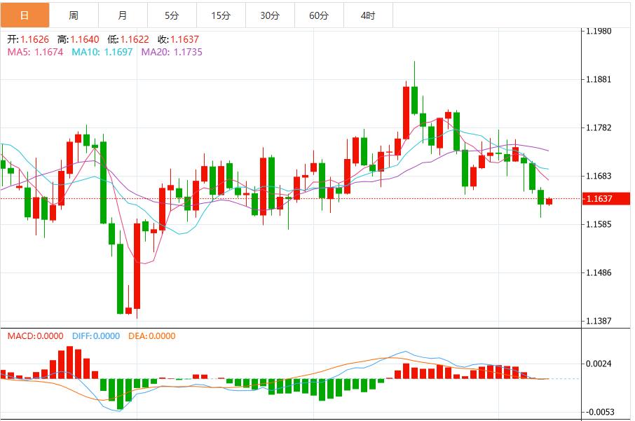 美元指数震荡99关口上方，美联储释放信号支撑涨势(图2)