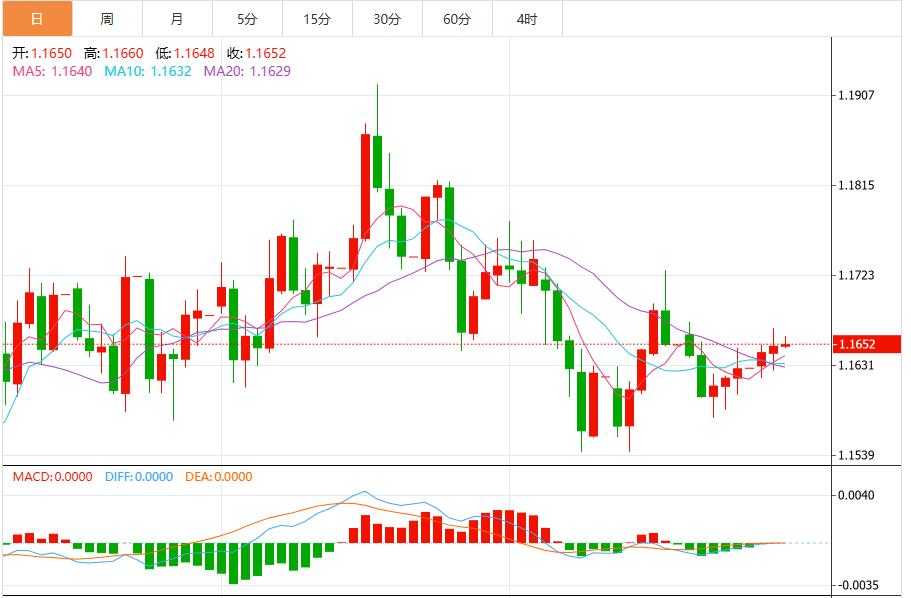 美联储12月降息概率再度下降,美元指数维持在99.80附近(图2) 美联储12月降息概率再度下降,美元指数维持在99.80附近(图2)