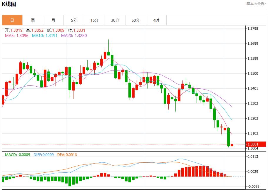 Esposte le entrate tariffarie di Trump, analisi della tendenza a breve termine di oro spot, argento, petrolio greggio e valuta estera il 5 novembre(图2) Esposte le entrate tariffarie di Trump, analisi della tendenza a breve termine di oro spot, argento, petrolio greggio e valuta estera il 5 novembre(图2)