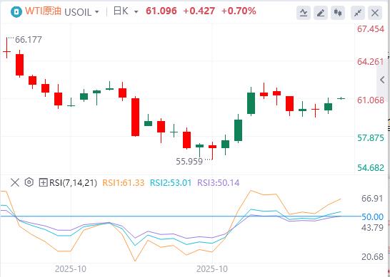 美指逼近100大关,美联储多名官员反对12月降息!(图5) 美指逼近100大关,美联储多名官员反对12月降息!(图5)
