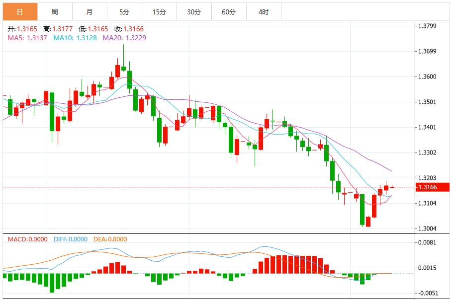 Gli Stati Uniti riprendono la pressione sul dollaro americano, ma la debole occupazione è difficile da scrollarsi di dosso i cauti tagli dei tassi di interesse(图2) Gli Stati Uniti riprendono la pressione sul dollaro americano, ma la debole occupazione è difficile da scrollarsi di dosso i cauti tagli dei tassi di interesse(图2)