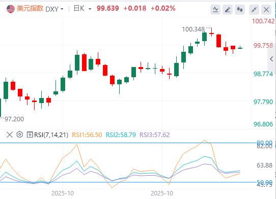 市场现矛盾信号,3年期美债溢价飙升(图1) 市场现矛盾信号,3年期美债溢价飙升(图1)