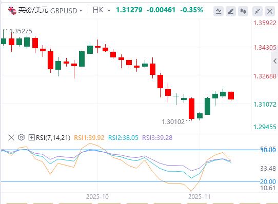 黄金因降息押注抵消,美元涨势维持三周高位(图2) 黄金因降息押注抵消,美元涨势维持三周高位(图2)