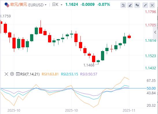 美元因等待延迟数据而疲软,英国央行放宽希望(图1) 美元因等待延迟数据而疲软,英国央行放宽希望(图1)