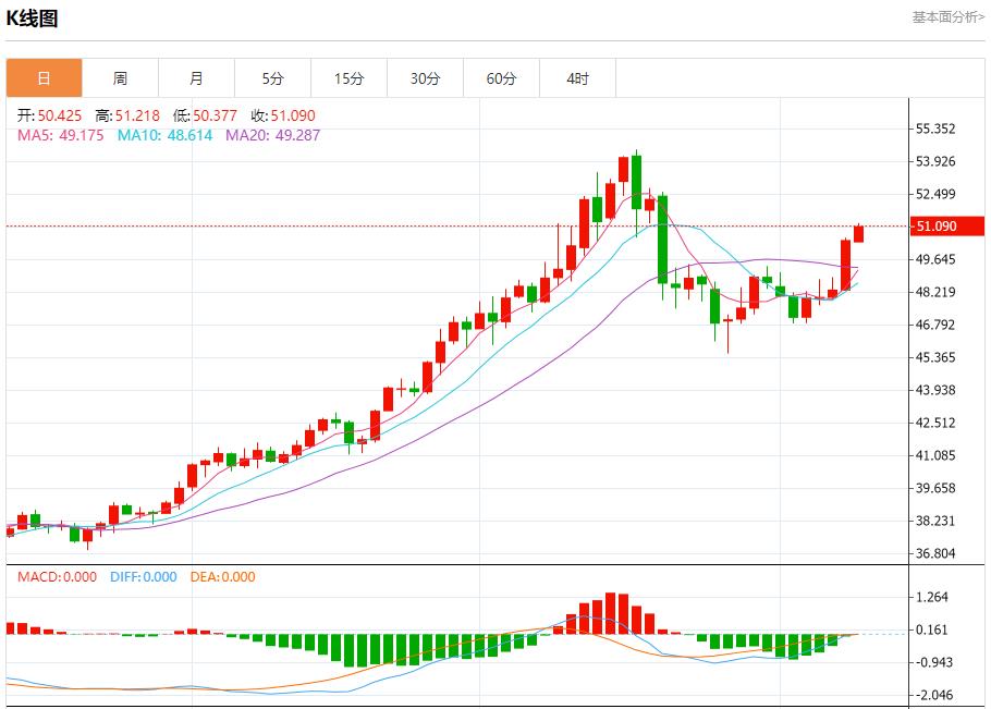 欧元区收益率高位僵持,11月11日现货黄金、白银、原油、外汇短线走势分析(图4) 欧元区收益率高位僵持,11月11日现货黄金、白银、原油、外汇短线走势分析(图4)