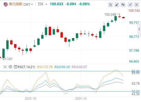 The US dollars soft data is strong and hides crises, beware of hard data and excessive pricing in a vacuum!(图1) The US dollars soft data is strong and hides crises, beware of hard data and excessive pricing in a vacuum!(图1)