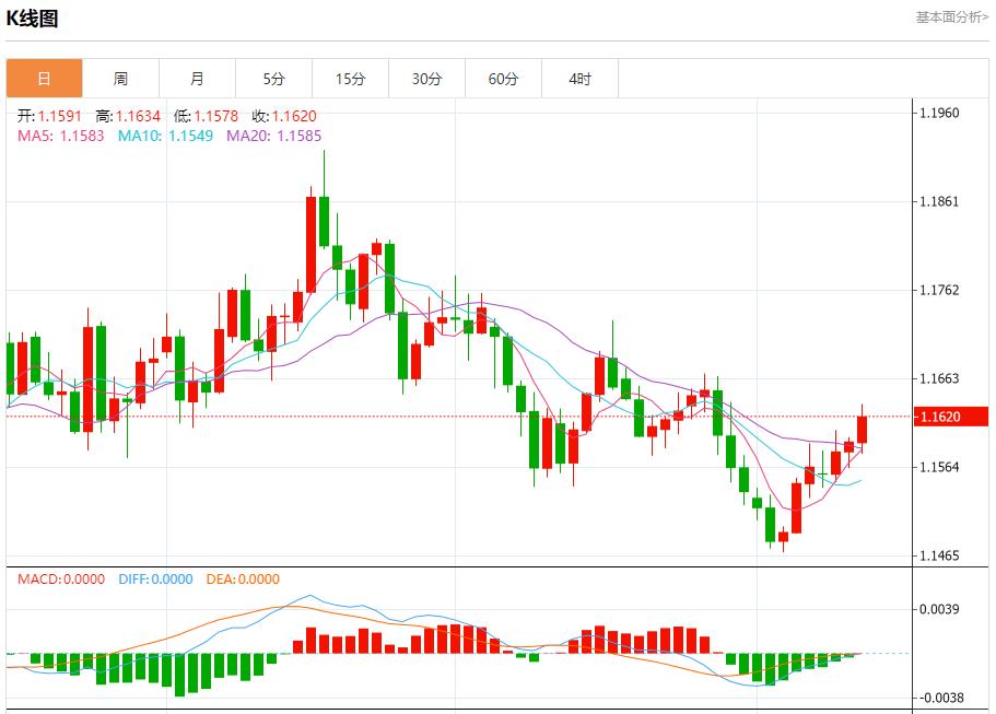 Les rendements obligataires de la zone euro ont rebondi, analyse des tendances à court terme de lor au www.uniff.orgptant, de largent, du pétrole brut et des changes le 13 novembre(图1) Les rendements obligataires de la zone euro ont rebondi, analyse des tendances à court terme de lor au www.uniff.orgptant, de largent, du pétrole brut et des changes le 13 novembre(图1)
