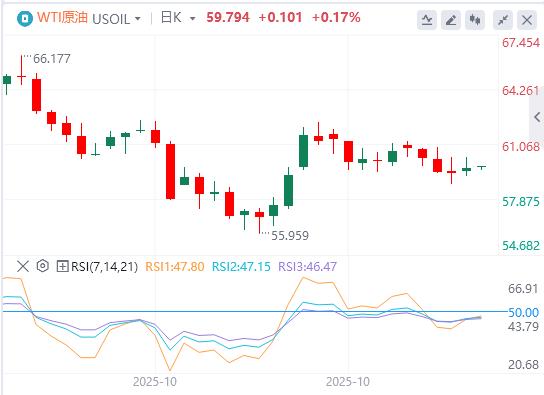 U.S. consumer confidence falls to three-year low, is the U.S. government shutdown expected to end?(图5) U.S. consumer confidence falls to three-year low, is the U.S. government shutdown expected to end?(图5)