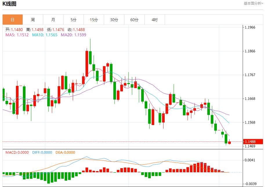 Esposte le entrate tariffarie di Trump, analisi della tendenza a breve termine di oro spot, argento, petrolio greggio e valuta estera il 5 novembre(图1) Esposte le entrate tariffarie di Trump, analisi della tendenza a breve termine di oro spot, argento, petrolio greggio e valuta estera il 5 novembre(图1)