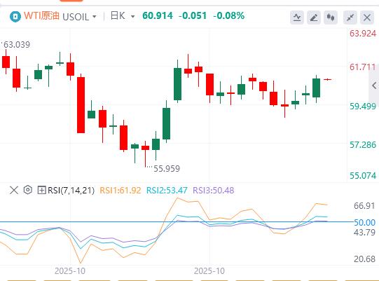 临时拨款法案即将闯关众议院,美劳动力市场仍在恶化?(图5) 临时拨款法案即将闯关众议院,美劳动力市场仍在恶化?(图5)