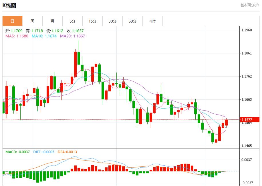 英国预算案酝酿财政紧缩,11月10日现货黄金、白银、原油、外汇短线走势分析(图1) 英国预算案酝酿财政紧缩,11月10日现货黄金、白银、原油、外汇短线走势分析(图1)