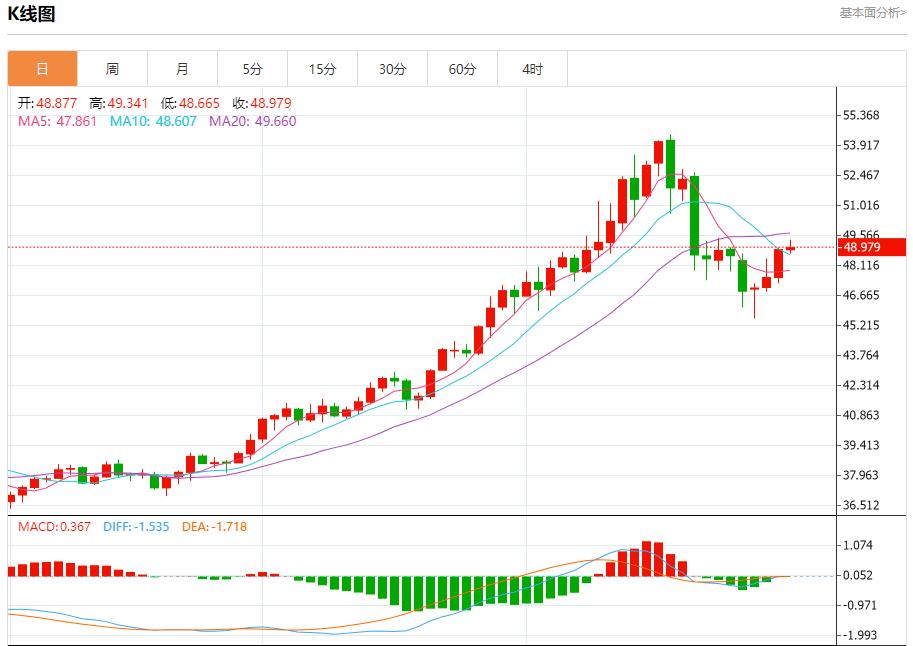 Il tasso pronti contro termine statunitense è salito al 4,25%, analisi delle tendenze a breve termine di oro spot, argento, petrolio greggio e valuta estera il 31 ottobre(图4) Il tasso pronti contro termine statunitense è salito al 4,25%, analisi delle tendenze a breve termine di oro spot, argento, petrolio greggio e valuta estera il 31 ottobre(图4)