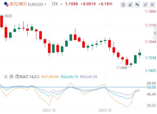 U.S. consumer confidence falls to three-year low, is the U.S. government shutdown expected to end?(图2) U.S. consumer confidence falls to three-year low, is the U.S. government shutdown expected to end?(图2)