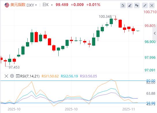 临时拨款法案即将闯关众议院,美劳动力市场仍在恶化?(图1) 临时拨款法案即将闯关众议院,美劳动力市场仍在恶化?(图1)