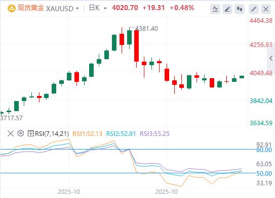 U.S. consumer confidence falls to three-year low, is the U.S. government shutdown expected to end?(图4) U.S. consumer confidence falls to three-year low, is the U.S. government shutdown expected to end?(图4)