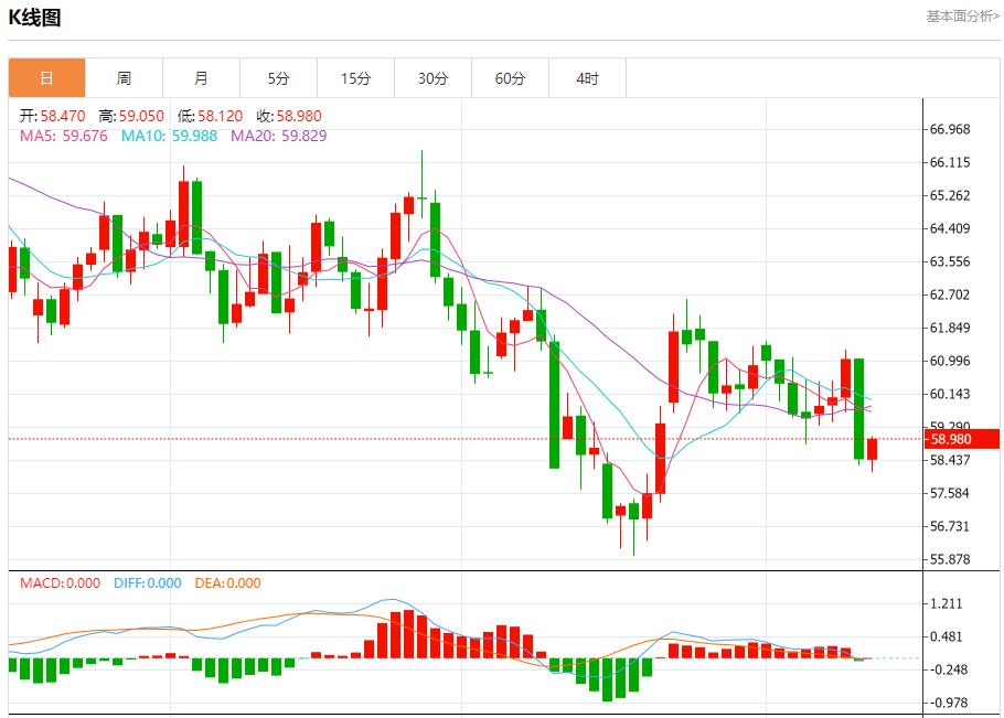 Les rendements obligataires de la zone euro ont rebondi, analyse des tendances à court terme de lor au www.uniff.orgptant, de largent, du pétrole brut et des changes le 13 novembre(图5) Les rendements obligataires de la zone euro ont rebondi, analyse des tendances à court terme de lor au www.uniff.orgptant, de largent, du pétrole brut et des changes le 13 novembre(图5)