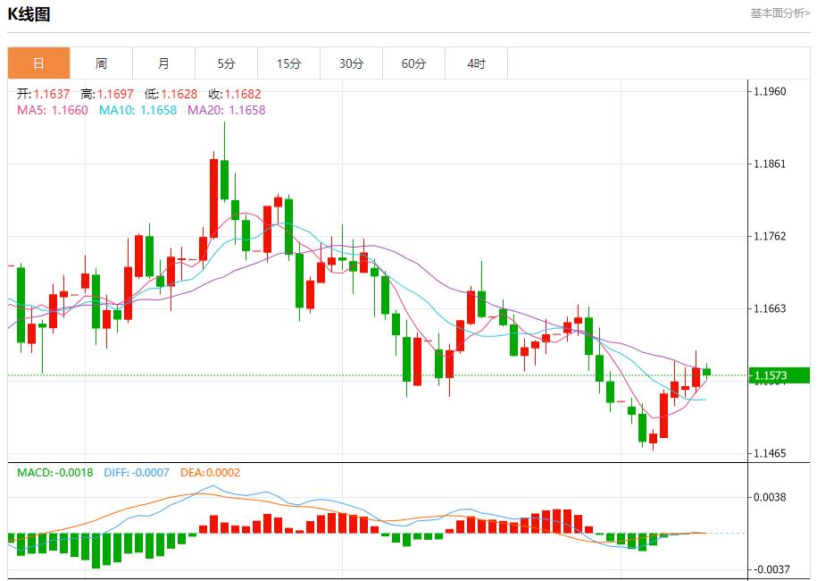 全球通胀呈现分化,11月12日现货黄金、白银、原油、外汇短线走势分析(图1) 全球通胀呈现分化,11月12日现货黄金、白银、原油、外汇短线走势分析(图1)