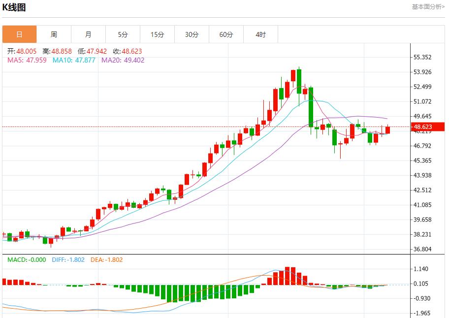 美国数据黑洞持续扩大,11月7日现货黄金、白银、原油、外汇短线走势分析(图4) 美国数据黑洞持续扩大,11月7日现货黄金、白银、原油、外汇短线走势分析(图4)