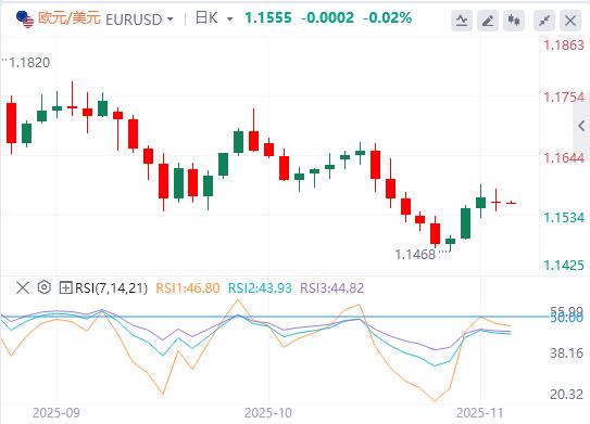 美国政府停摆迎来转机,美联储内部依旧“鹰鸽乱舞”(图2) 美国政府停摆迎来转机,美联储内部依旧“鹰鸽乱舞”(图2)
