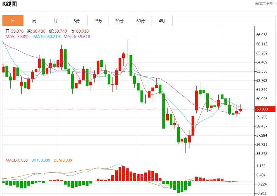 英国预算案酝酿财政紧缩,11月10日现货黄金、白银、原油、外汇短线走势分析(图5) 英国预算案酝酿财政紧缩,11月10日现货黄金、白银、原油、外汇短线走势分析(图5)